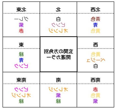 風水 方角 色 2023